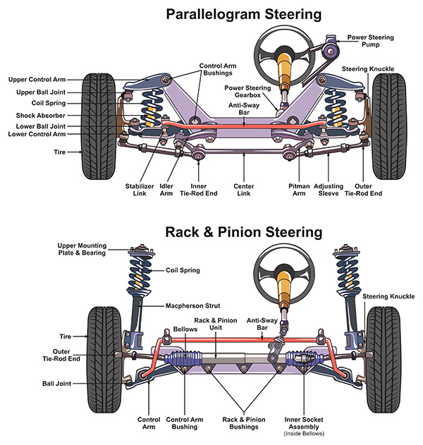 5 Clues Your Power Steering System Needs Attention